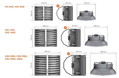 Тепловентилятор Sonniger